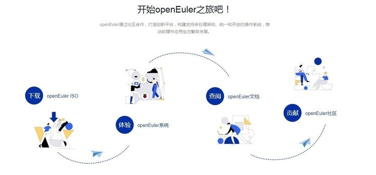 Chrome Instant Extended API是什么？它有哪些独特功能和应用场景？