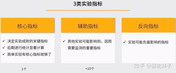 如何评估多彩标签的实际效果？