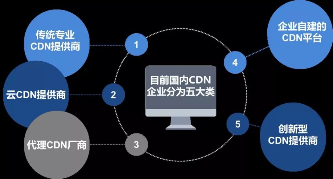 CDN与ICP有何不同？详解两者的区别与联系  第1张