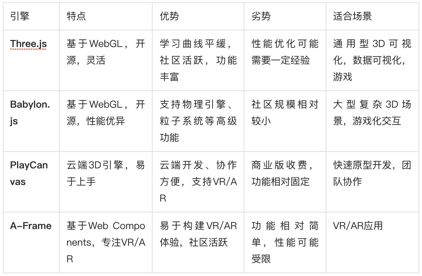 如何选择合适的开源3D引擎？探索不同类别的比较分析  第1张