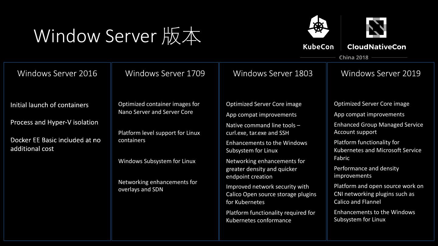 windows 容器技术  第1张