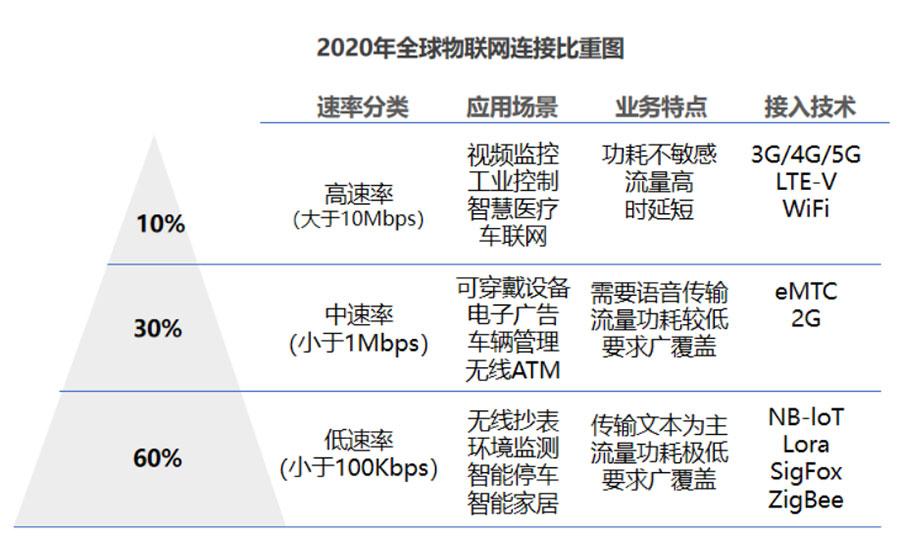 Chip物联网的未来发展趋势是什么？
