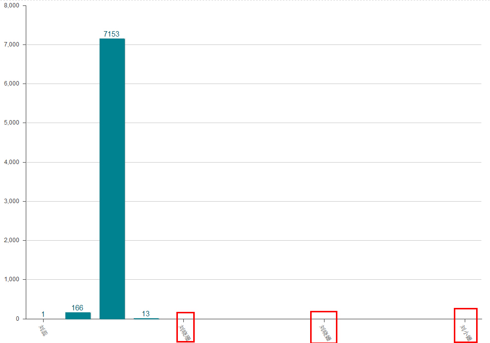 如何调整Chart.js柱状图的宽度？