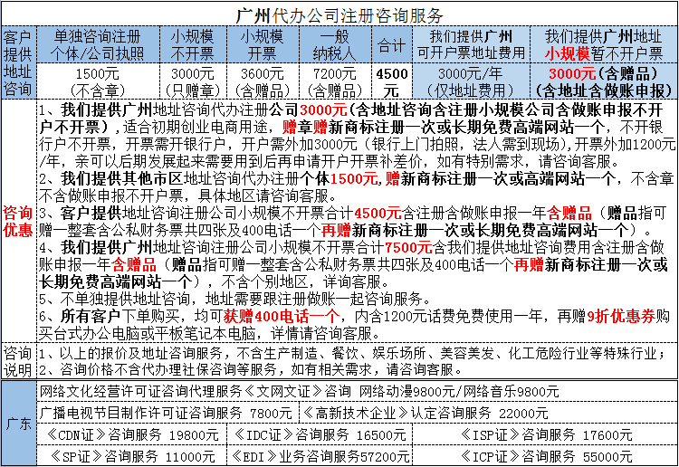 如何预算广州域名注册的成本？