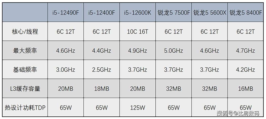 第十代i5服务器解决方案