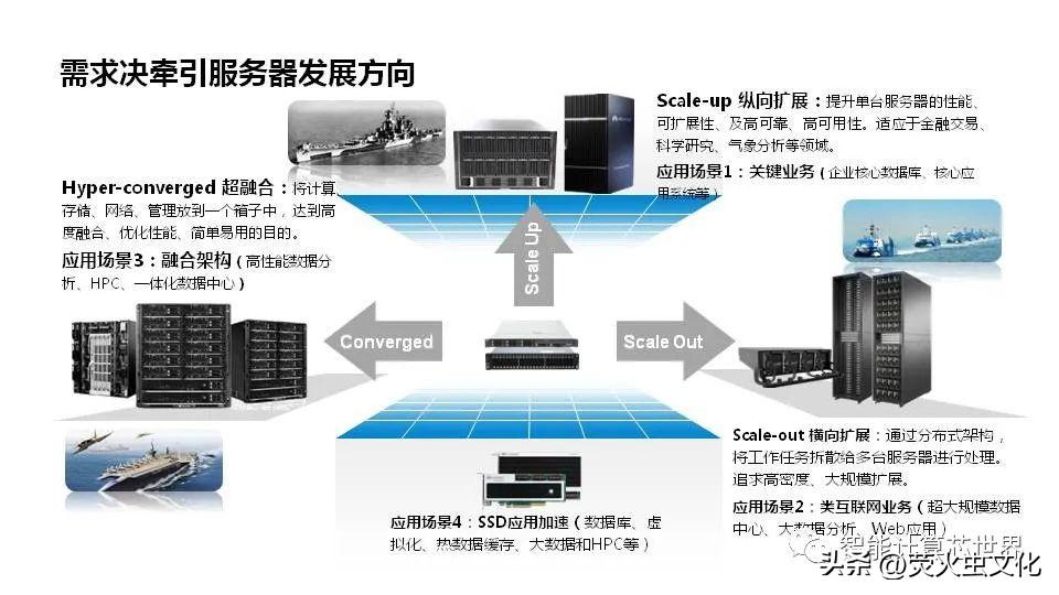 日本服务器发展历程：技术演进与创新