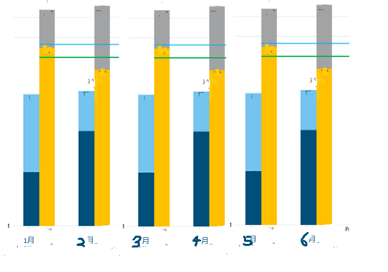 Chart.js柱状图有哪些关键属性和如何自定义它们？