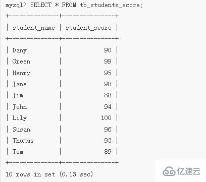 如何在MySQL中使用SUM函数计算多个列的总和？
