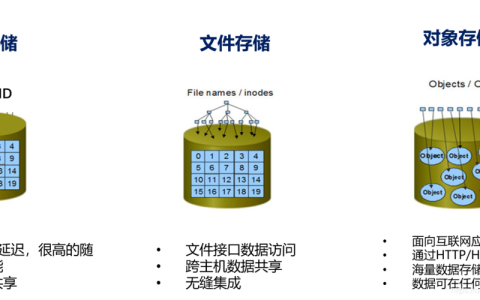 如何配置对象存储以优化对象元数据管理？