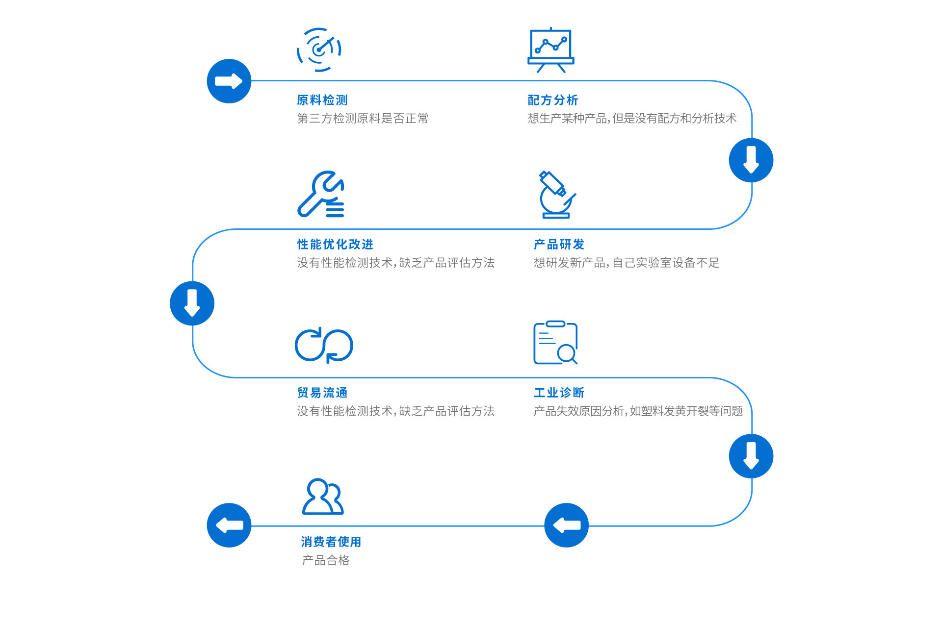 如何验证第三方开通查询服务的信任度和有效性？