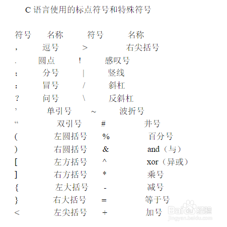 c语言中异或符号怎么打