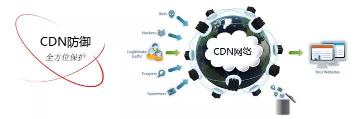 直播CDN环境，如何优化以提升直播体验？