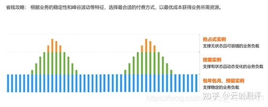 迪拜云主机服务的成本效益分析，如何有效管理以优化价格？