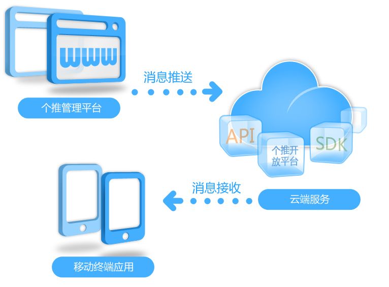 如何利用短信推送软件高效管理上行短信？