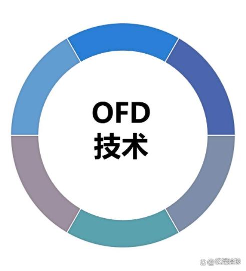 ofd格式是什么
