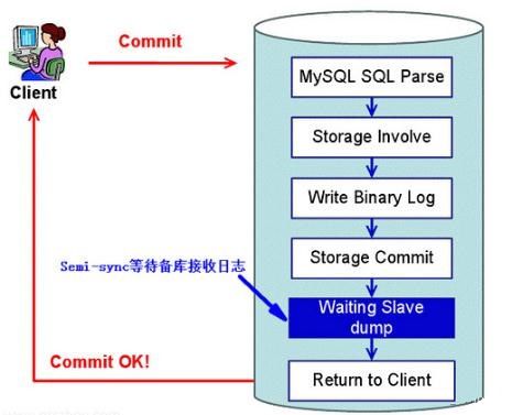 如何解决MySQL连接超时问题？