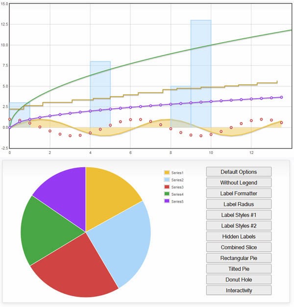 如何在Chart.js中实现双Y轴图表？