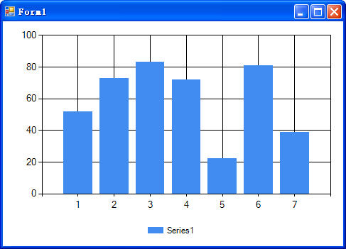 如何在Chart.js中自定义柱状图的颜色？