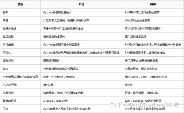 Chrome中的PPAPI与NPAPI有何区别及作用？