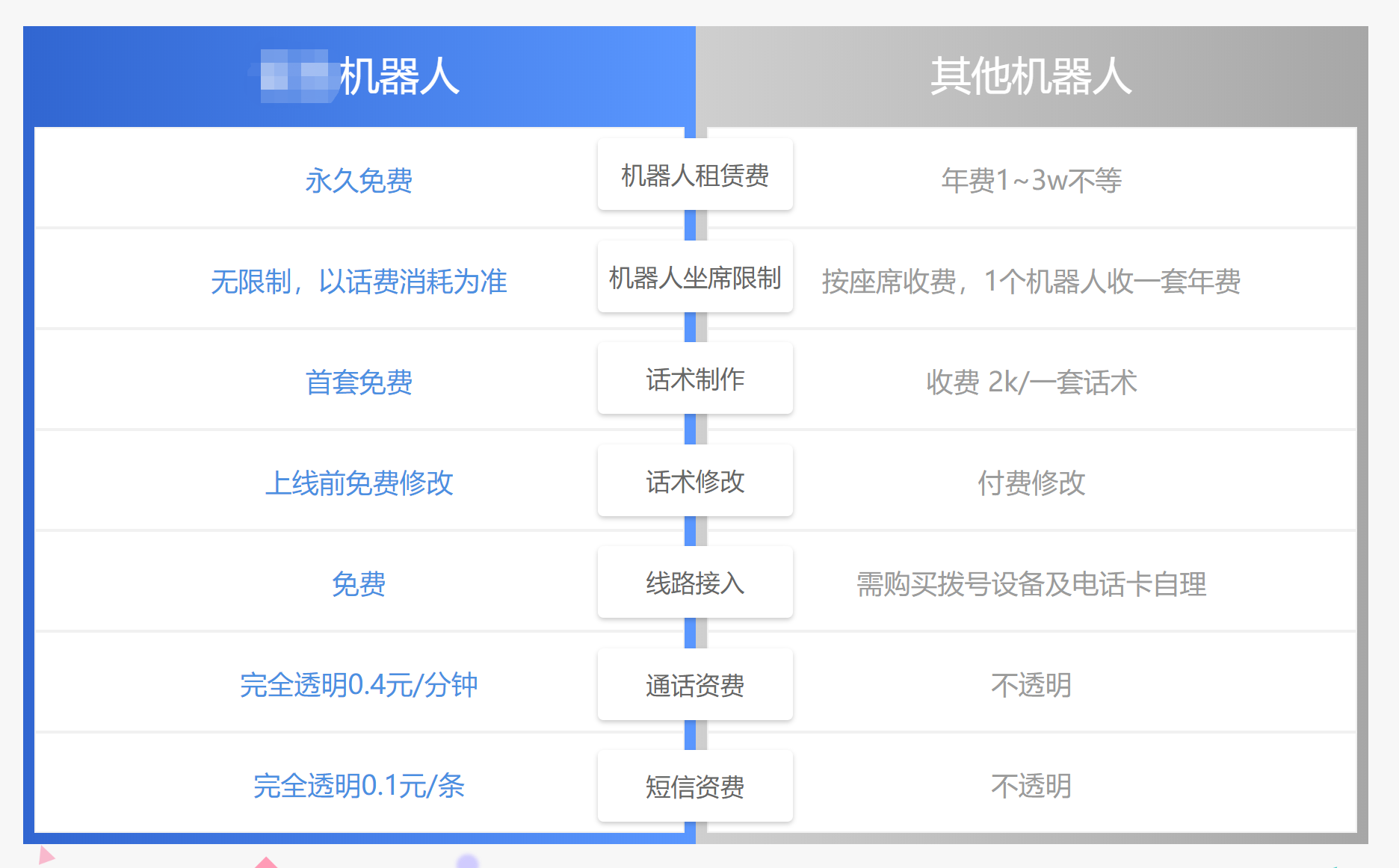 电话机器人的MDF额度究竟有多少？