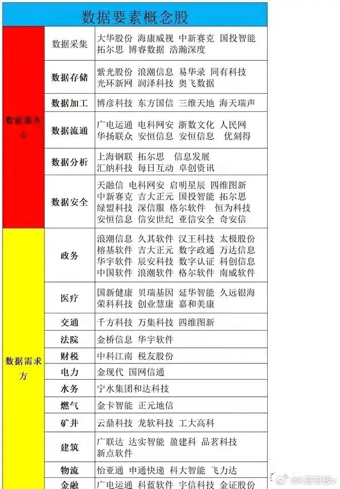 大数据概念股一览，哪些股票值得投资？