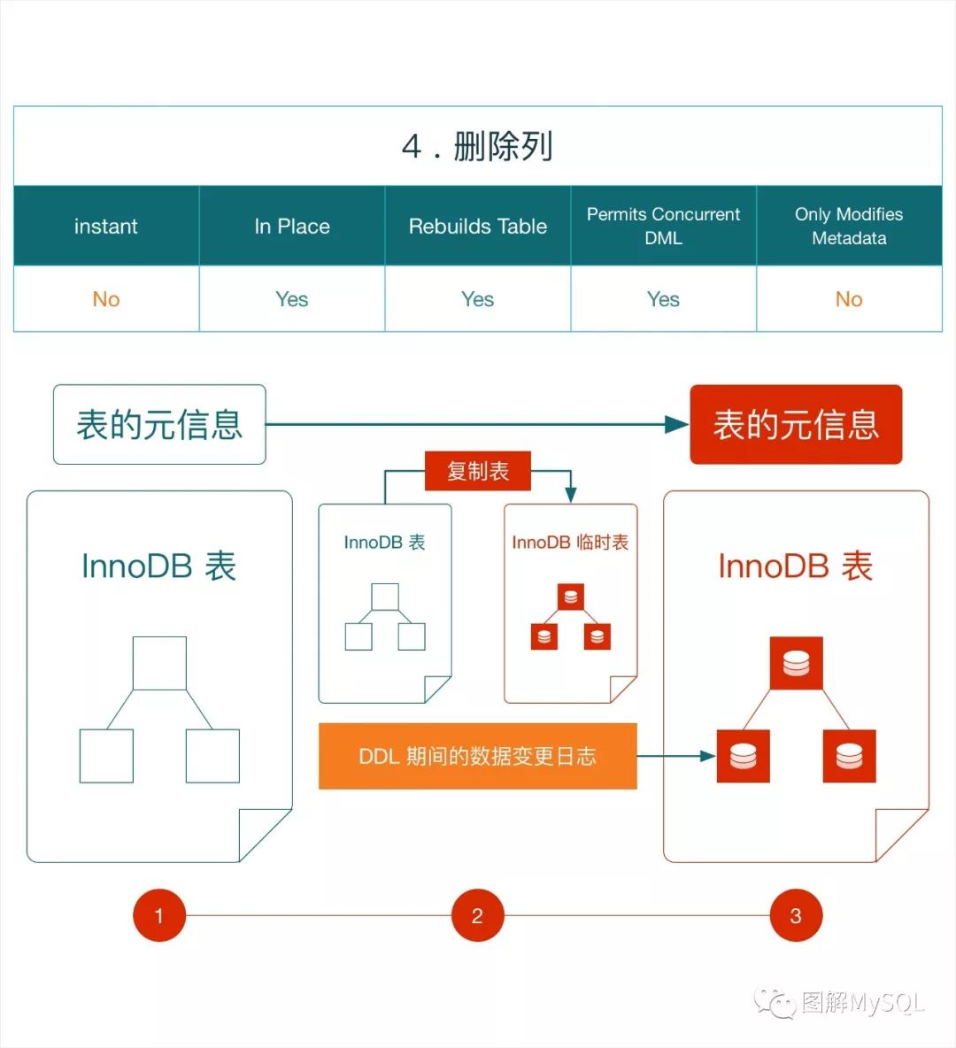 MySQL 企业版，它如何为企业带来价值？