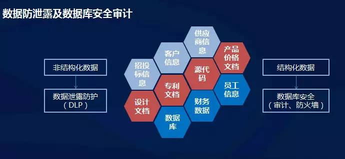 大数据库审计如何确保信息安全与合规性？