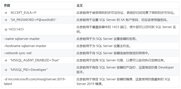 构建高可用性容器环境：Windows Server的好的经验
