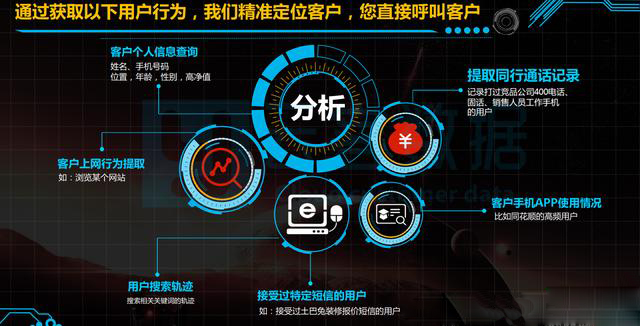大数据如何革新电销外呼策略？