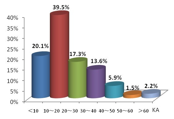 如何用Chart.js实现Y轴显示百分比数据？  第1张
