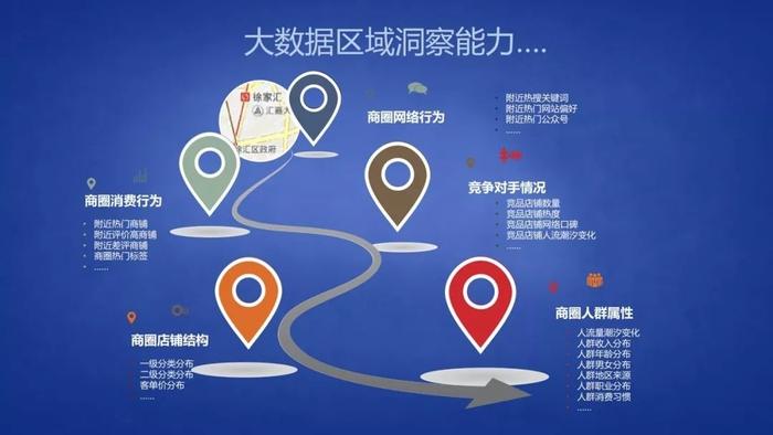 大数据如何助力实现跨区域数据访问？  第1张
