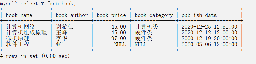 MySQL CDC源表是什么？如何实现MySQL回表？