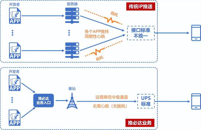如何调测短信网关通知功能以确保短消息服务器的稳定性？