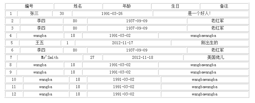 html如何让两个表格并列显示  第1张