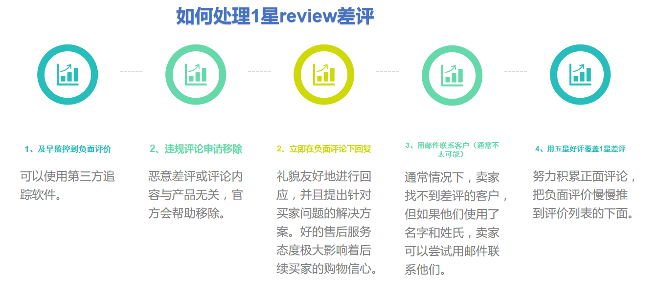 电商评论内容检测功能是如何帮助提升商品评价的真实性的？  第1张