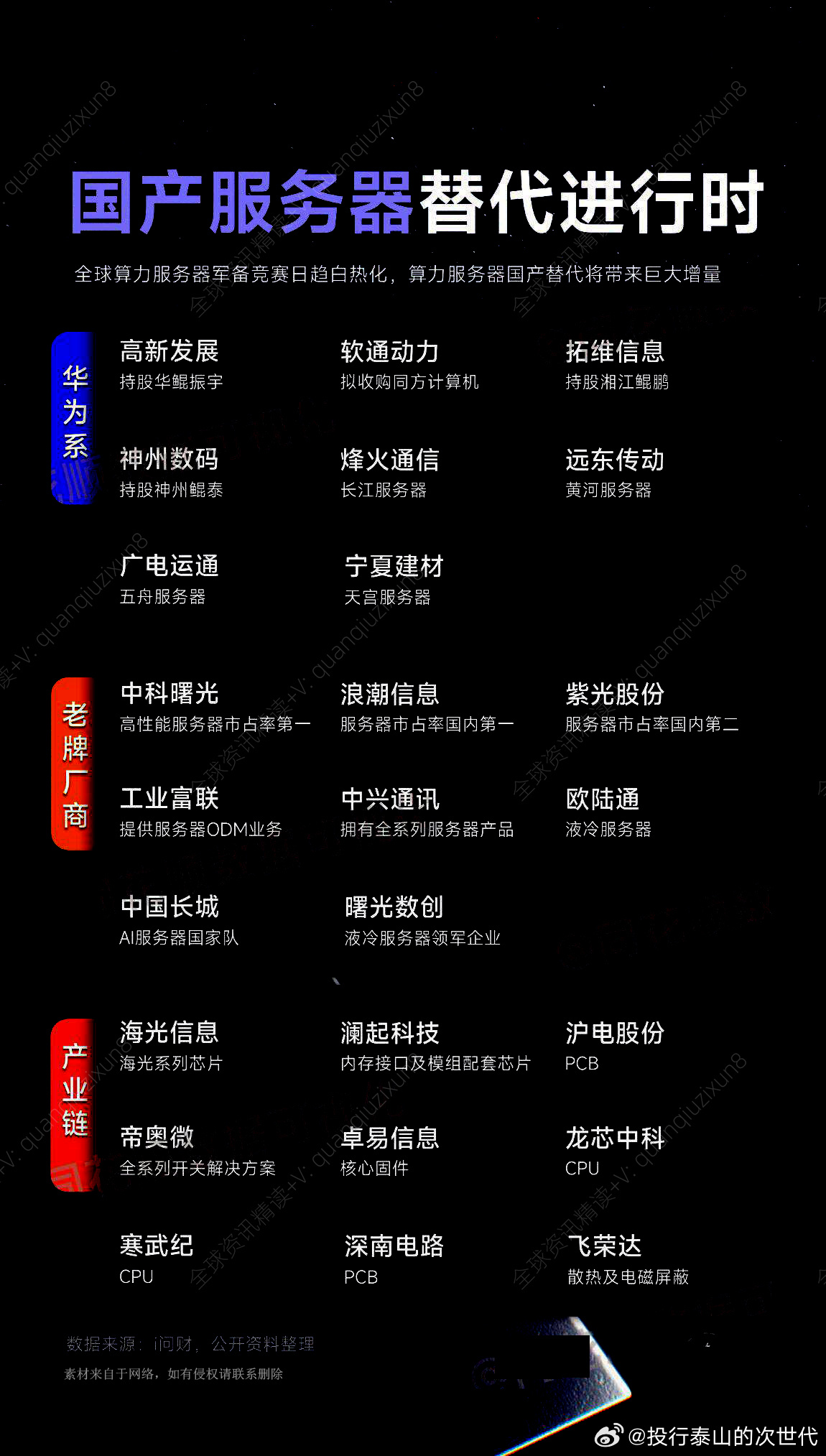 国产化服务器排行榜前十名  第1张