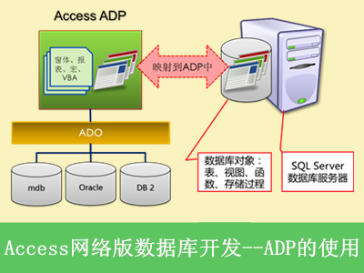 如何进行check.asp数据库分析？