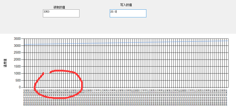 如何在Chart.js中自定义和优化横坐标显示？