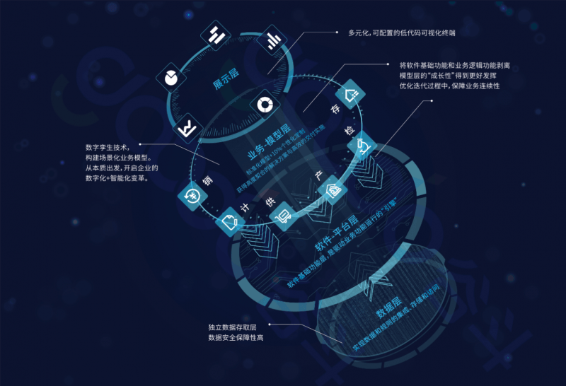 VPS、CF与CDN，如何协同工作以优化网站性能？