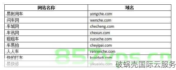 广东域名注册，如何选择合适的网址后缀？