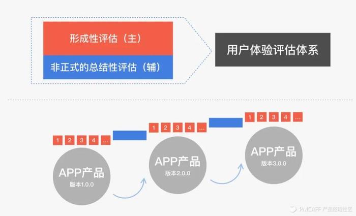 如何有效进行电商评论图像内容审核以提升应用场景的用户体验？