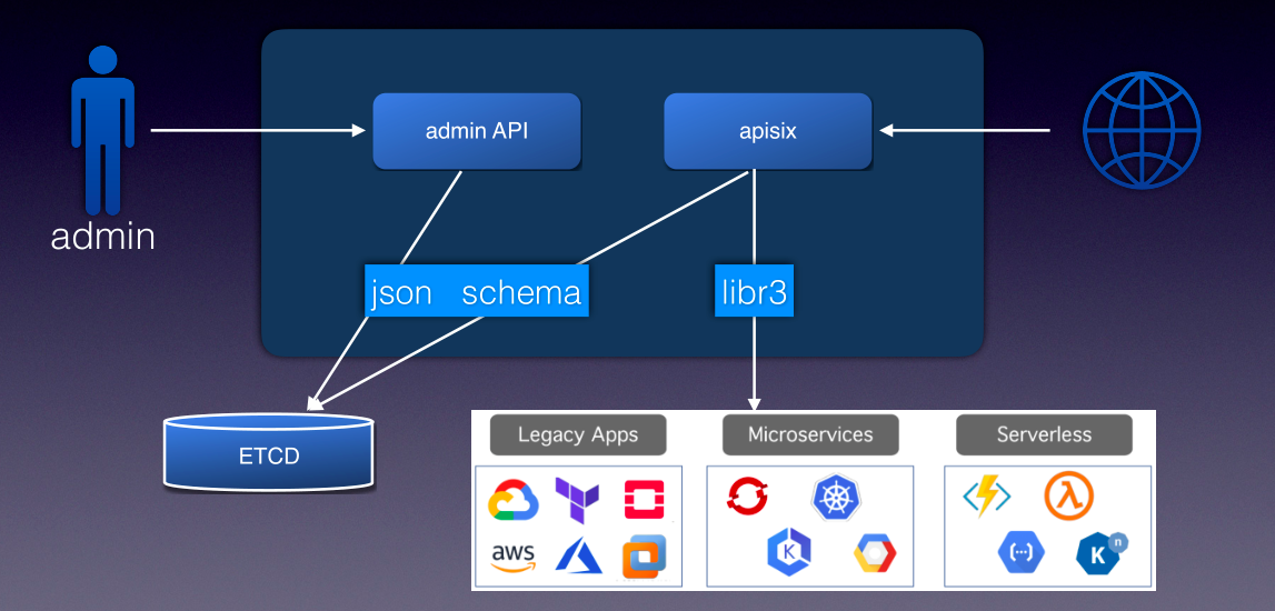 Chrome Socket API，如何利用它进行高效的网络通信？  第1张