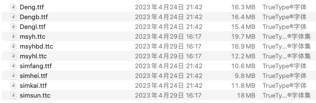 Chart.js 中如何避免中文显示乱码的问题？