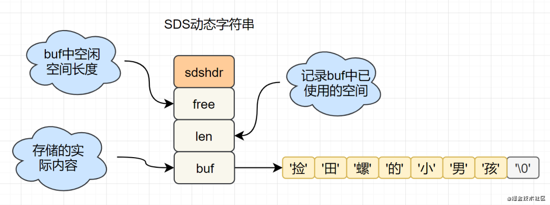 如何理解 char 类型的存储结构？  第1张
