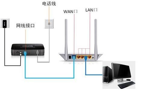 如何通过电脑进行路由器设置以建立无线网络连接？