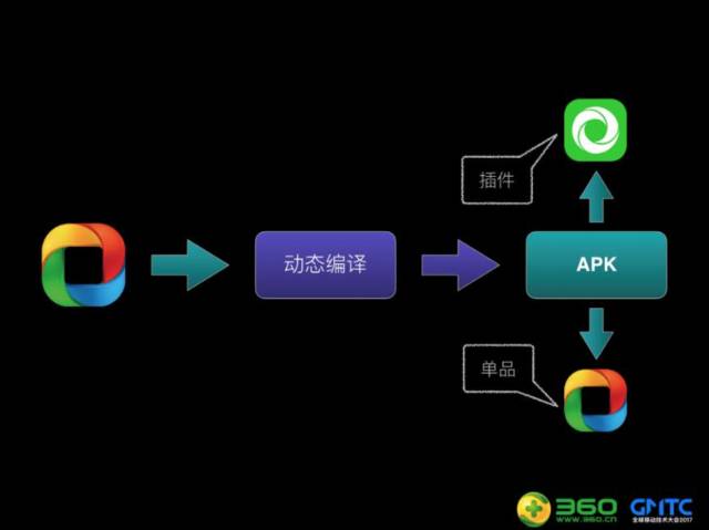 Google API Shell如何彻底改变你的开发流程？  第1张
