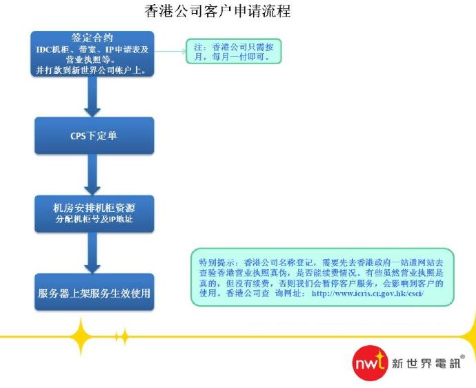 香港服务器托管流程及其重要性分析  第1张