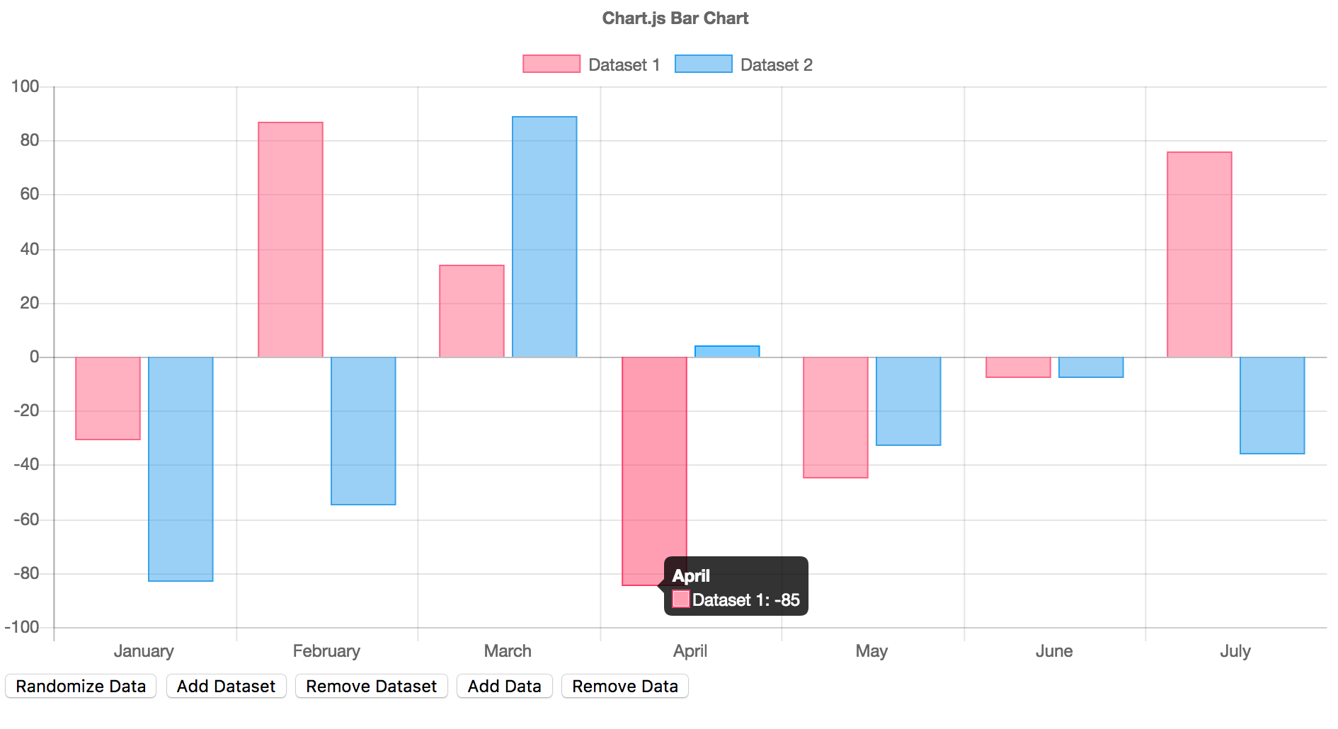 如何掌握Chart.js？一份中文教程带你入门！