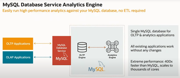 MSSQL数据库与MySQL中的DataSourceConfig类有何不同？