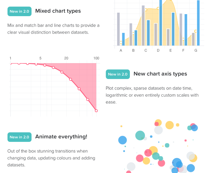 Chart.js 中文文档，如何全面了解并有效使用这一图表库？